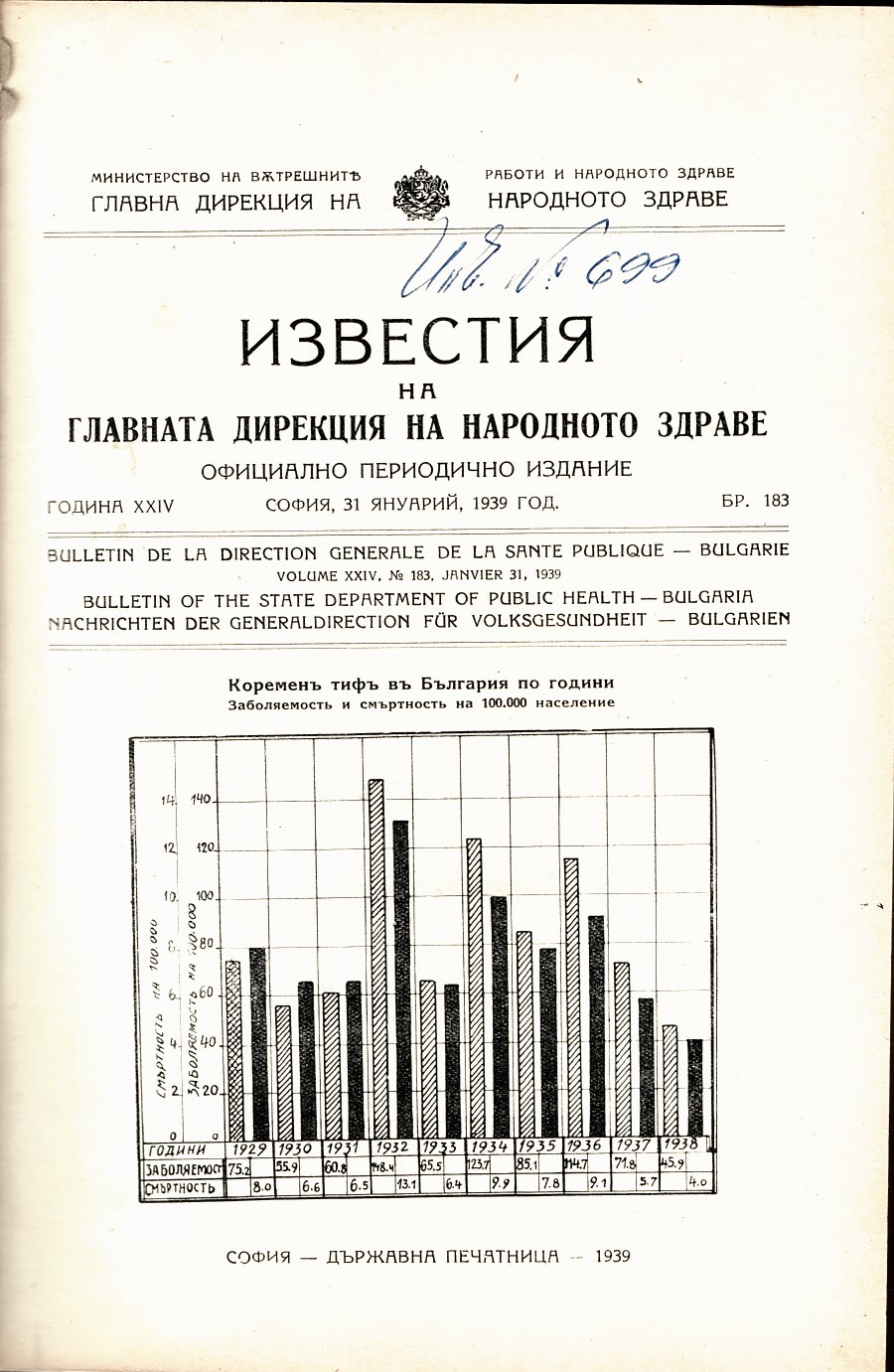  Известия на Главната дирекция на народното здраве, бр. 183