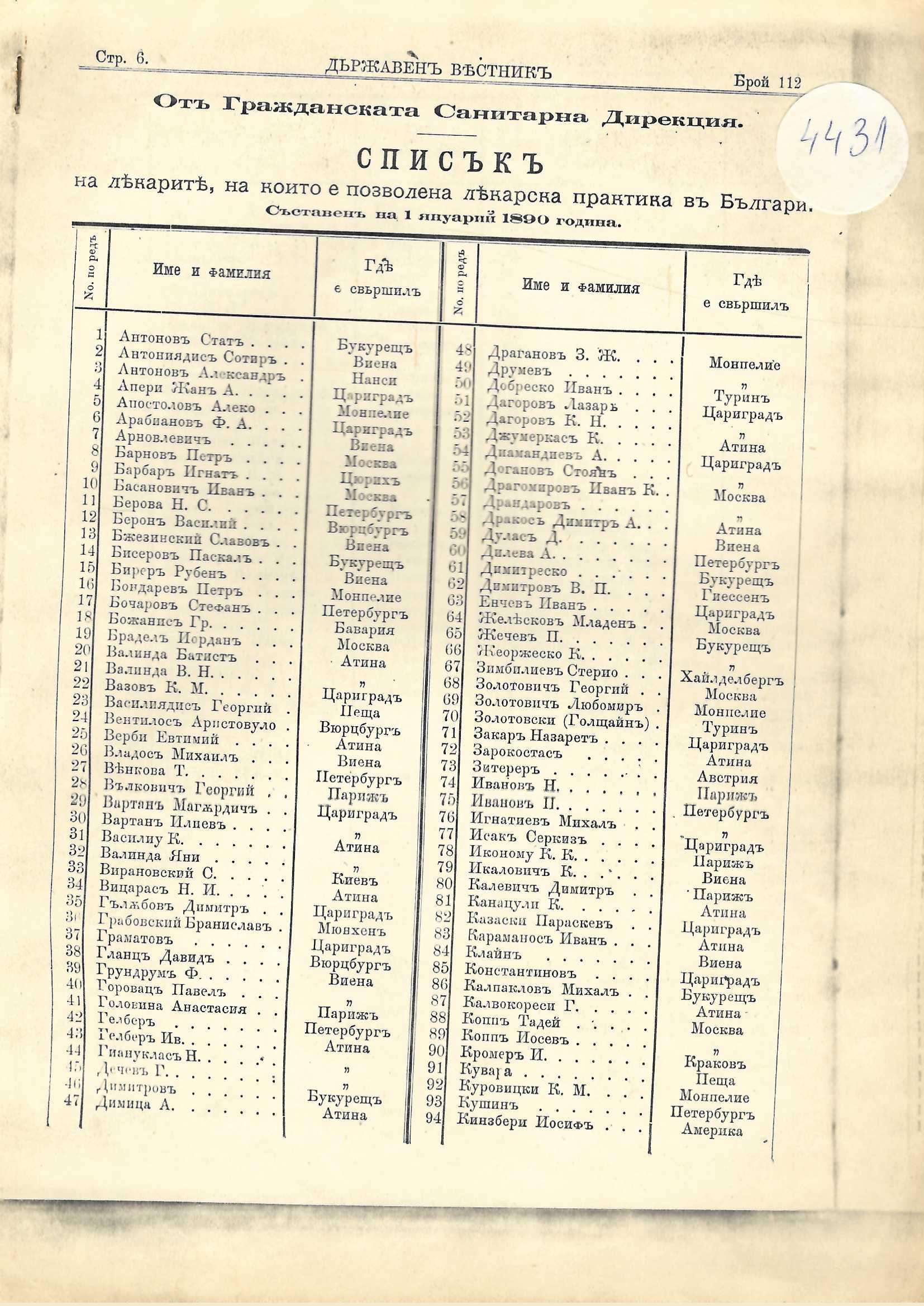  Държавен вестник, бр. 112, 1890 г., с. 6-8 ( ксерокопие)