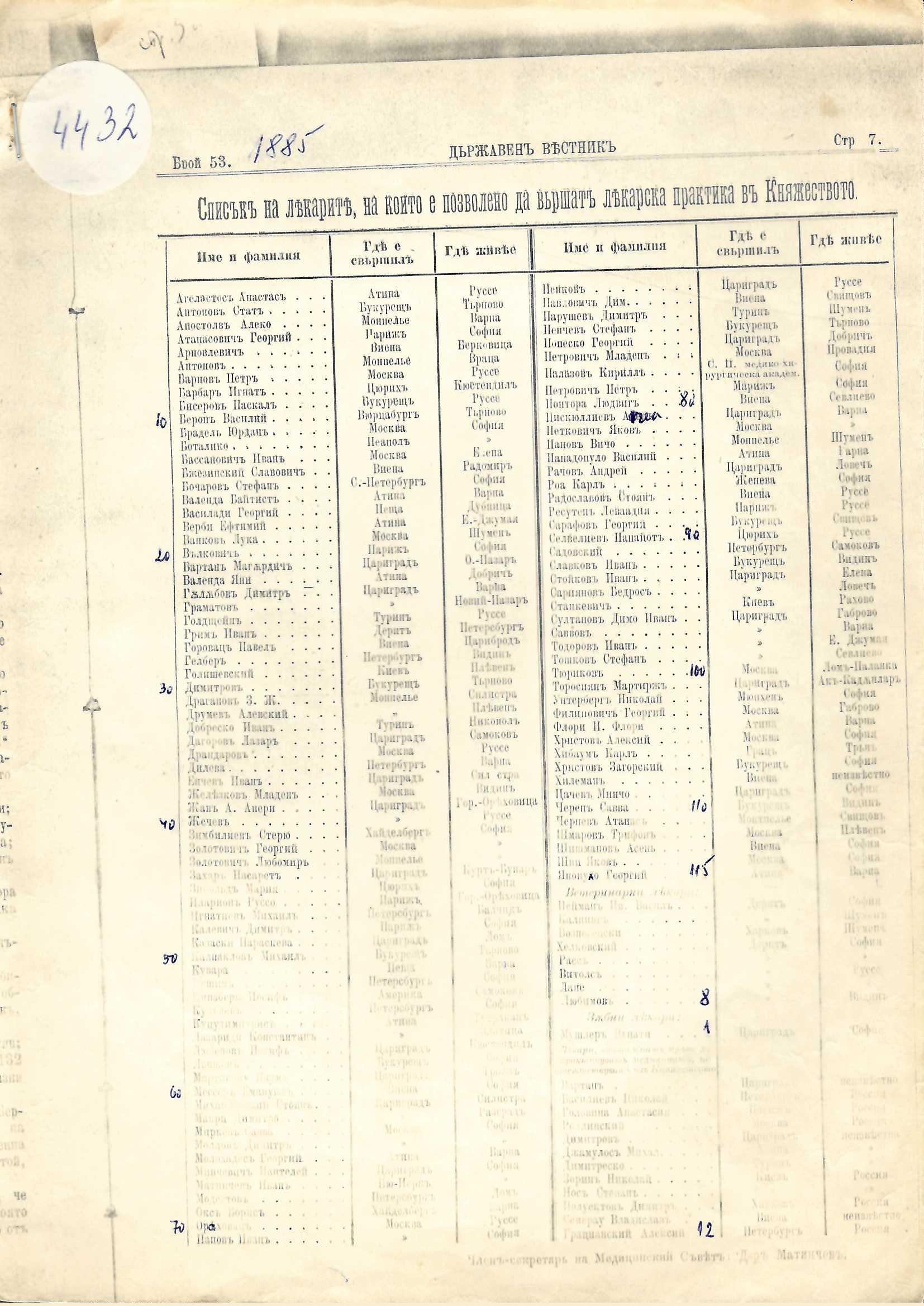  Държавен вестник, брой 53, с. 6, 1885 г. (ксерокопие)